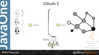 JavaOne
#RESTSecurity @dblevins @tomitribe
OAuth 2
Pointer Pointer
State
 
