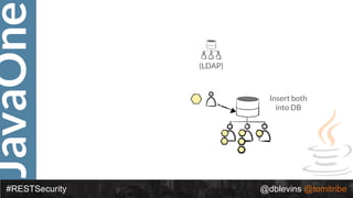 JavaOne
#RESTSecurity @dblevins @tomitribe
(LDAP)
Insert both
into DB
 