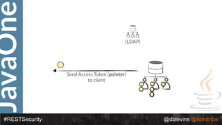 JavaOne
#RESTSecurity @dblevins @tomitribe
(LDAP)
Send Access Token (pointer)
to client
 