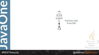 JavaOne
#RESTSecurity @dblevins @tomitribe
(LDAP)
Pull User Info
From IDP
 