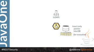 JavaOne
#RESTSecurity @dblevins @tomitribe
(LDAP)
Insert only
pointer
into DB
(for revocation)
 