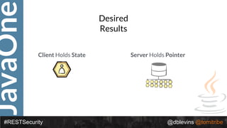 JavaOne
#RESTSecurity @dblevins @tomitribe
Client Holds State Server Holds Pointer
Desired
Results
 