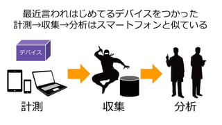 最近言われはじめてるデバイスをつかった
計測→収集→分析はスマートフォンと似ている
計測 収集 分析
デバイス
 