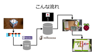 こんな流れ
中継
 