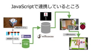 JavaScriptで連携しているところ
中継
MESHアプリ
WEBサービス
一部Arduino
 