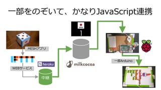 一部をのぞいて、かなりJavaScript連携
中継
MESHアプリ
WEBサービス
一部Arduino
 