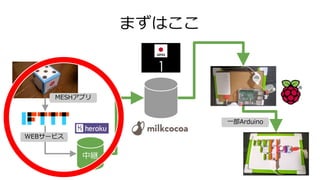 まずはここ
中継
MESHアプリ
WEBサービス
一部Arduino
 
