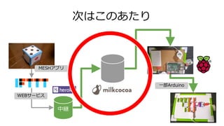 次はこのあたり
中継
MESHアプリ
WEBサービス
一部Arduino
 