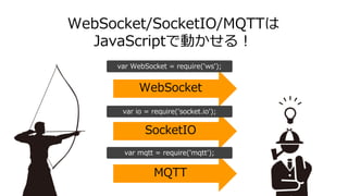 WebSocket/SocketIO/MQTTは
JavaScriptで動かせる！
WebSocket
SocketIO
MQTT
var WebSocket = require('ws');
var io = require('socket.io');
var mqtt = require('mqtt');
 