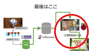 最後はここ
中継
MESHアプリ
WEBサービス
一部Arduino
 