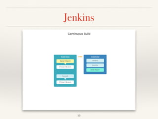 Jenkins
10
 