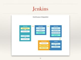 Jenkins
11
 