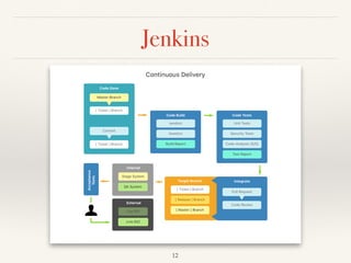 Jenkins
12
 