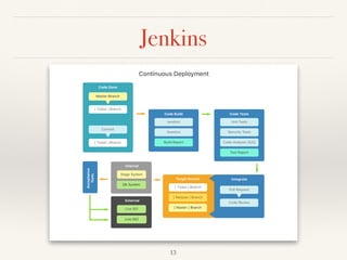Jenkins
13
 