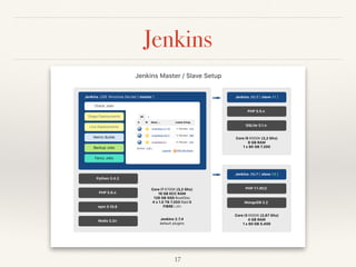 Jenkins
17
 