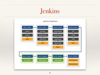 Jenkins
20
 