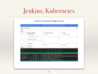 Jenkins, Kubernetes
33
 
