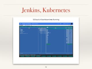 Jenkins, Kubernetes
34
 