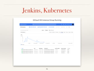 Jenkins, Kubernetes
36
 