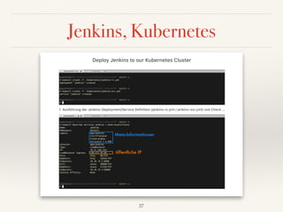 Jenkins, Kubernetes
37
Meta-Informationen
öffentliche IP
 