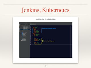 Jenkins, Kubernetes
39
 