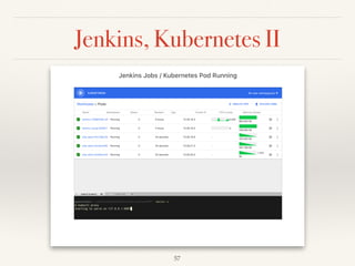 Jenkins, Kubernetes II
57
 