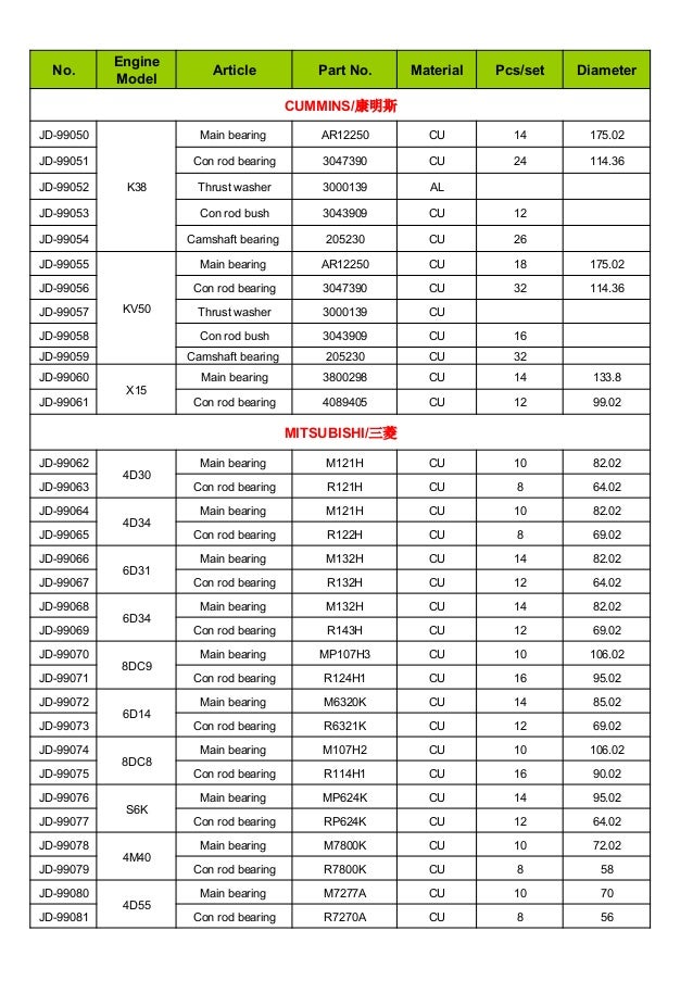 2016 jida engine bearing bush and thrust washer catalogue
