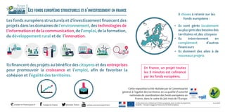 Ce document est co-financé par l’Union européenne, dans le cadre du programme
Europ’Act. L’Europe s’engage en France avec les fonds européens.
Avril 2016
europe-en-france.gouv.fr Europe En France @europe_france youtube.com/user/EuropenFrance
Les fonds européens structurels et d’investissement en france
Les fonds européens structurels et d’investissement financent des
projetsdanslesdomainesdel’environnement,destechnologiesde
l’information etde la communication,de l’emploi,de laformation,
du développement rural et de l’innovation.
Ilsfinancent des projets au bénéfice des citoyens et des entreprises
pour promouvoir la croissance et l’emploi, afin de favoriser la
cohésion et l’égalité des territoires.
3 choses à retenir sur les
fonds européens :
•	 ils sont gérés localement
auplusprèsdesbesoinsdes
territoires et des citoyens
•	 ils interviennent en
complément d’autres
financeurs
•	 ils donnent des ailes à de
nouveaux projets
Cette exposition a été réalisée par le Commissariat
général à l’égalité des territoires en sa qualité d’autorité
nationale de coordination des fonds européens en
France, dans le cadre du Joli mois de l’Europe.
En France, un projet toutes
les 3 minutes est cofinancé
par les fonds européens.
 