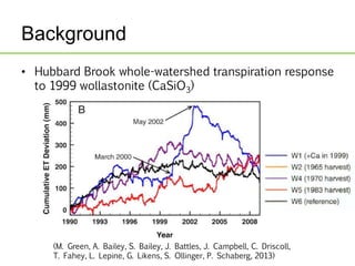 Background
• Hubbard Brook whole-watershed transpiration response
to 1999 wollastonite (CaSiO3)
(M. Green, A. Bailey, S. B...