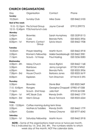 CHURCH ORGANISATIONS
Day Organisation Contact Phone
Sunday
10.25am Sunday Club Mike Duke 020 8462 5103
Rest of the week
9.15 -12.15pm
12.15 -12.45pm
Pre School Group
P/School lunch club
Jayne Carvell 07913 299773
Monday
5.45pm Brownies Sarah Humphrey 020 3539 8113
6.30pm Cubs Brenda Petts 020 8325 3956
8.00pm - 1st Women's Contact
Group
Sylvia Mack 020 8462 1938
Tuesday
10.00am Prayer Meeting Martin Nunn 020 8462 5918
2.00pm Women's Fellowship MarionSwanborough 020 8462 3981
7.15pm Scouts - 1st troop Paul Hasling 020 3236 0083
Wednesday
3.30pm - 4th Messy Church Mavis Righini 020 8462 1168
5.30pm Rainbows Jenny Longman 07730 574962
6.00pm Beavers Brenda Petts 020 8325 3956
7.30pm - 3rd House Church Barbara Jones 020 8325 5619
8.00pm Explorers Tom Strachan 07745 813 295
Thursday
5.30pm Brownies Stevie Blair 020 8325 3469
7.15 - 8.45pm Rangers Georgina Chappell 07983 471308
7.15pm Scouts - 2nd troop Julia Hart 07518 361038
7.30pm - 1st HFC Book Club Wendy Smith 020 8462 1779
8.00pm - 3rd Men's Group Bruce Tannock 020 8325 6264
Friday
9.00 - 12.00pm Coffee morning during term times
2.00pm Mothers & Toddlers Wendy Smith 020 8462 1779
6.30pm Guides Teresa Cheyne 020 8777 6042
Saturday
2.30pm - 1st Saturday Fellowship Martin Nunn 020 8462 5918
NOTE: - Some of the organisations meet once or twice per month.
This is indicated by 1st, 2nd, 3rd, 4th. The numbers relate to which
week day of the month, NOT the calendar date.
 
