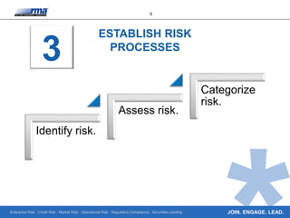 10 Aspects of a Good Risk Appetite Implementation Process | PPTX