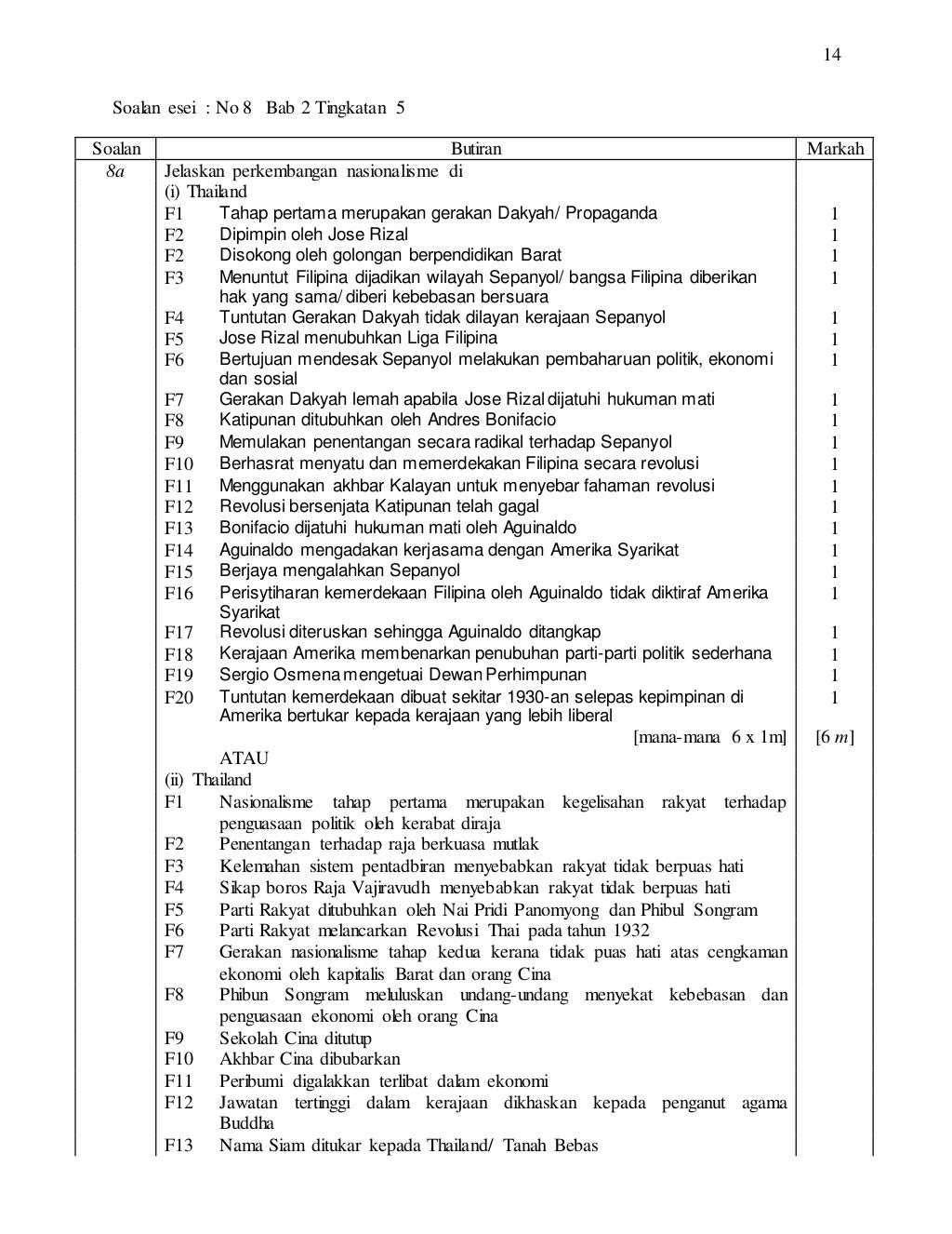 Skema Kertas 2. Trial Melaka 2016