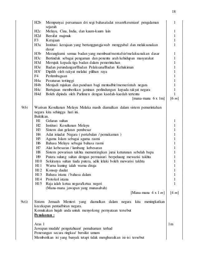 Skema Kertas 2. Trial Melaka 2016