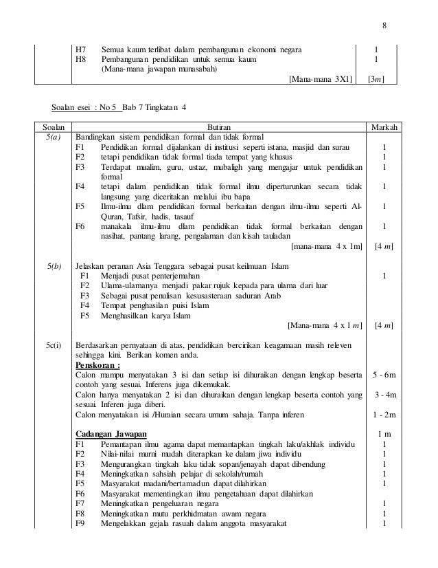 Skema Kertas 2. Trial Melaka 2016
