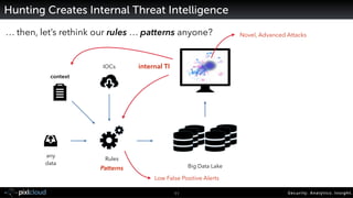 Creating Your Own Threat Intel Through Hunting & Visualization | PPT