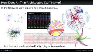 Security. Analytics. Insight.13
How Does All That Architecture Stuﬀ Matter?
In the following we’ll explore how this all ma...