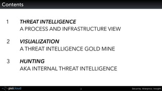 Security. Analytics. Insight.3
Contents
HUNTING
AKA INTERNAL THREAT INTELLIGENCE
THREAT INTELLIGENCE
A PROCESS AND INFRAST...