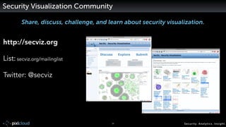 Creating Your Own Threat Intel Through Hunting & Visualization
