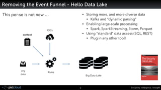 Security. Analytics. Insight.8
Removing the Event Funnel - Hello Data Lake
any  
data
Big Data Lake
Rules
• Storing more, ...