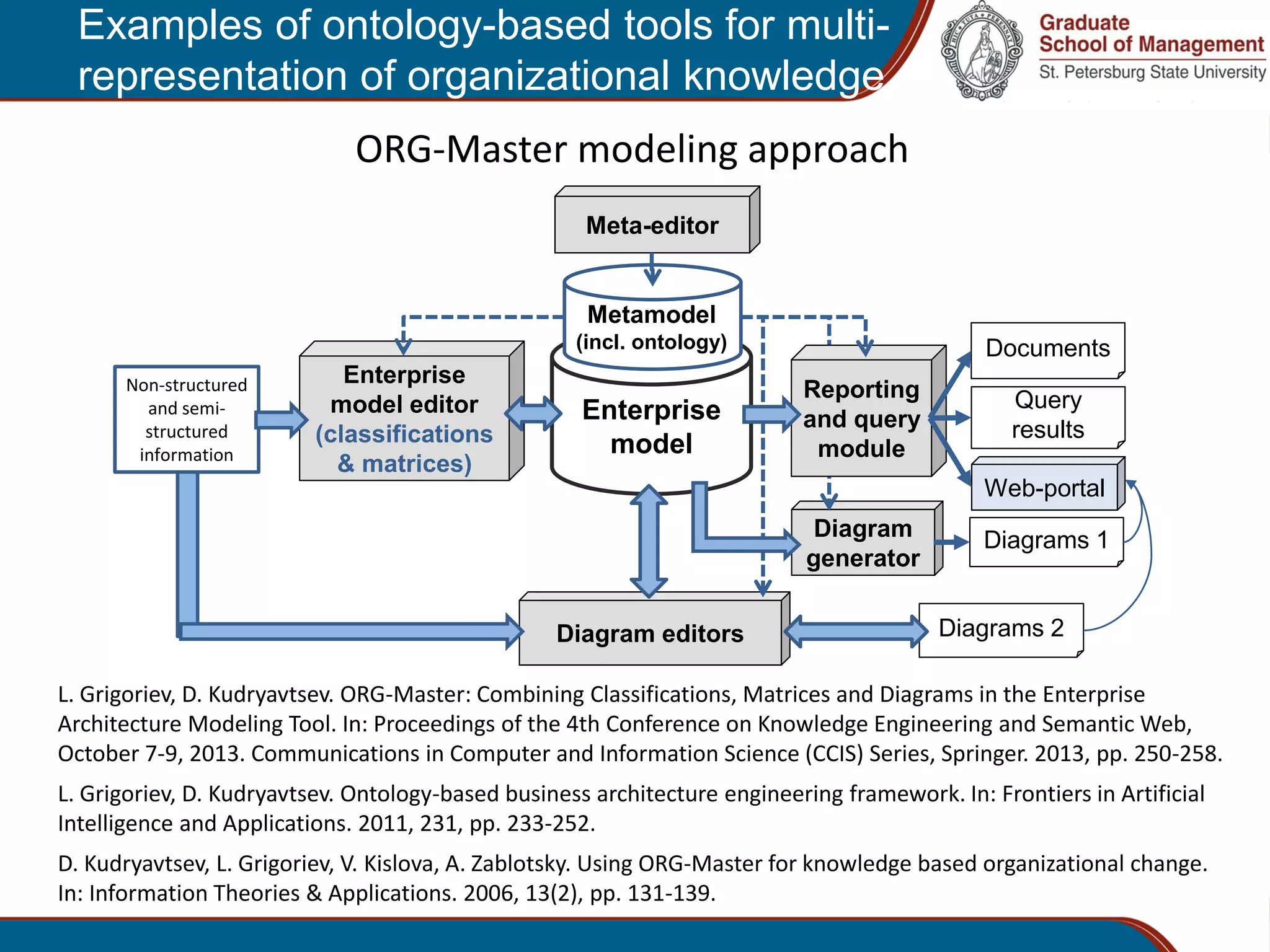 Representing strategic organizational knowledge via diagrams, matrices ...
