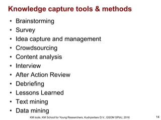 Knowledge management (KM) tools | PDF