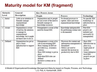 Knowledge management (KM) tools | PDF