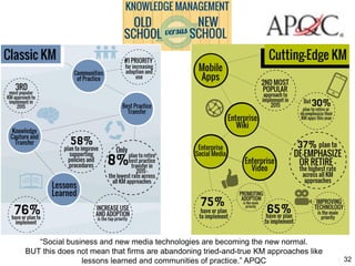Knowledge management (KM) tools | PDF