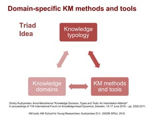 Knowledge management (KM) tools | PDF