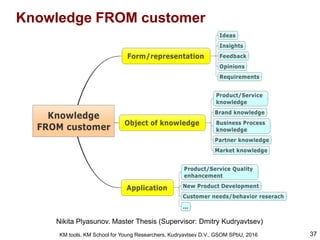 Knowledge management (KM) tools | PDF