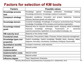 Knowledge management (KM) tools | PDF