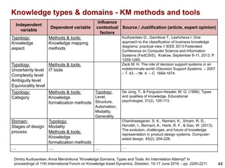 Knowledge management (KM) tools | PDF