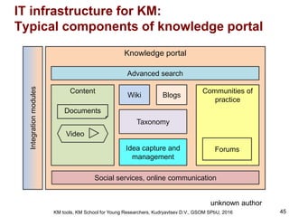Knowledge management (KM) tools | PDF