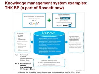 Knowledge management (KM) tools | PDF