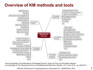 Knowledge management (KM) tools | PDF